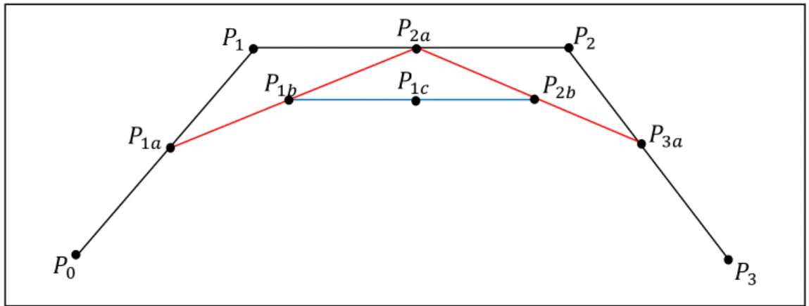 Figure 3: Formation of the First Points   #  on the Curve
