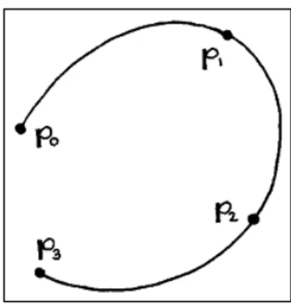 Figure 4: Cubic Bézier Curve Through Four Given Points 
