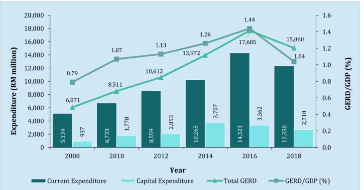 Figure 5.1       GERD in Malaysia, 2018  