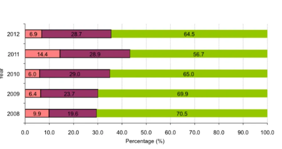 Figure 9. Share of R&amp;D by sector Source: MASTIC 2014b18