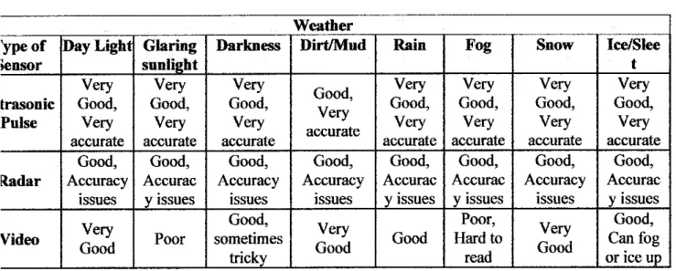 Table 2: Where it detects [12]