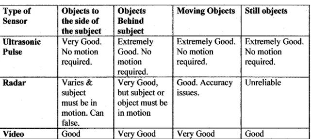 Table 3: Ability to detect objects [12]