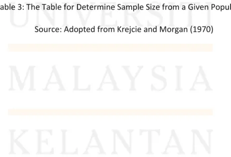 Table 3: The Table for Determine Sample Size from a Given Population. 