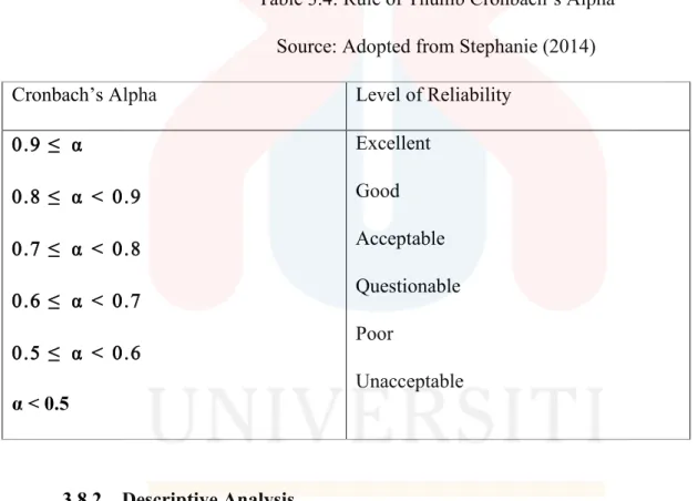 Table 3.4: Rule of Thumb Cronbach’s Alpha  Source: Adopted from Stephanie (2014) 