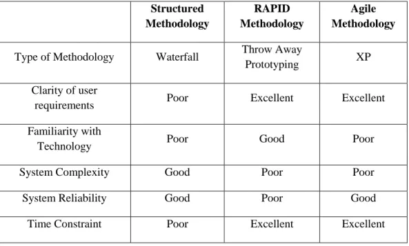 Table 1: Methodology Analysis 
