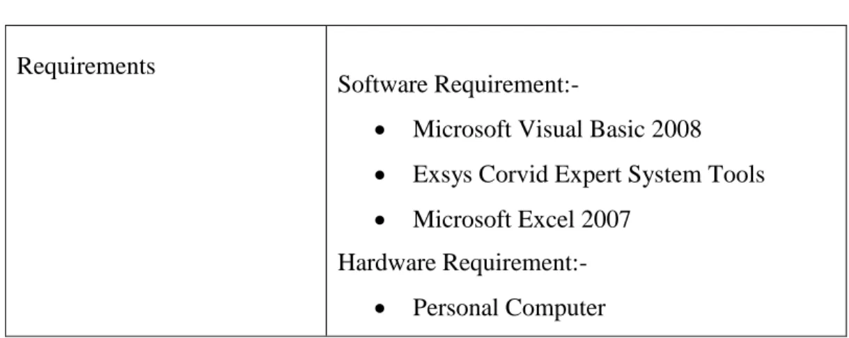 Table 2 : Tools needed for Development of BOSS 