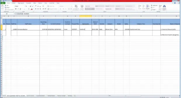 Figure 3: Sample employee contract data list are store on the excel document 