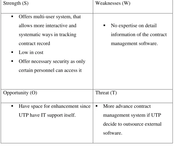 Table 3: SWOT Analysis 