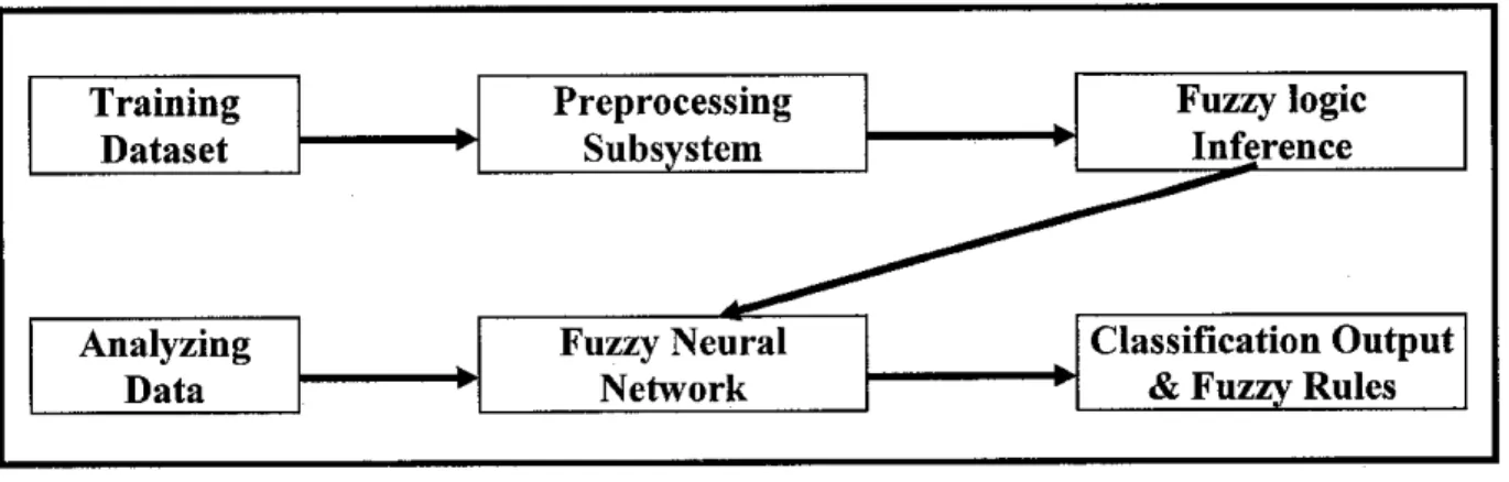 Figure 3.2 System architecture