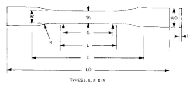 FIGURE 6: “Dogbone” Specimen Shape for ASTM D 638 Tensile Strength Test. 