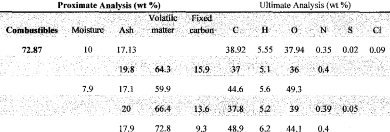 Table 2.2:  Physicochemical properties ofRH 