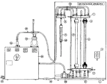 Figure 3.3  :Armfield Ion Exchange Apparatus used in the laboratory 