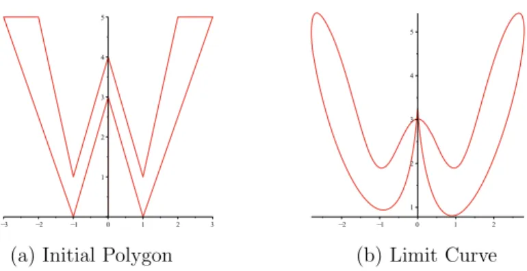 Fig. 1 Shows initial polygon and its corresponding limit curve