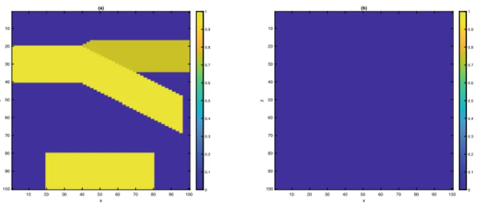 Fig. 1 a True slowness model. b Initial slowness model