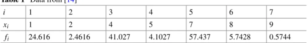 Table 1 Data from [14]