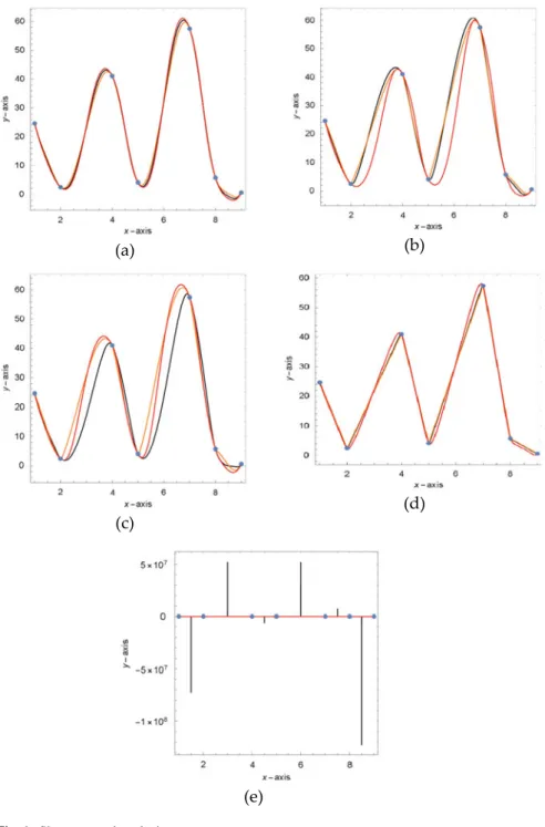 Fig. 1 Shape control analysis