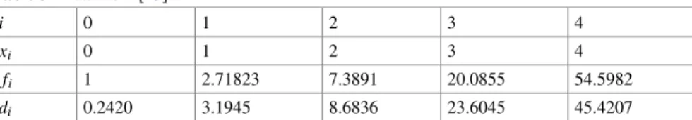Table 3 Data from [15]