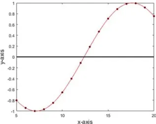 Fig. 6 Interpolating curves:
