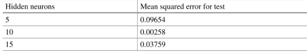 Table 3 Assessing performances of nanoparticle concentration for different test initialization parameters M1