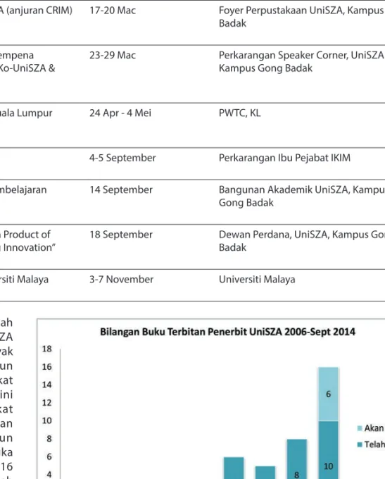 Jadual 1. Penyertaan dalam Pameran/Pesta Buku Tahun 2014