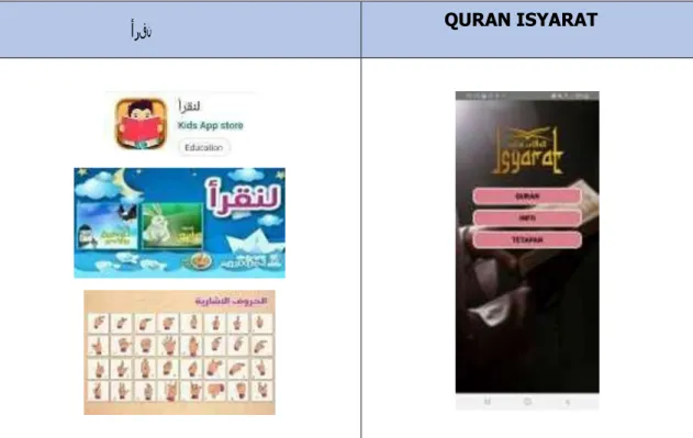 Table 1. Summary of Previous Application  ن