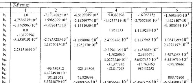 Table 2.1:  Parameter coefficients for Eq. 2 