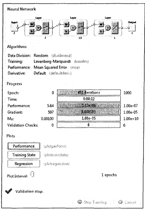 Fig 4.1:  MA TLAB neural network 
