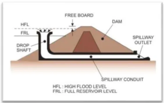 Figure  4:  Cross-section  of  Morning  Glory Spillway at the intake funnel. 