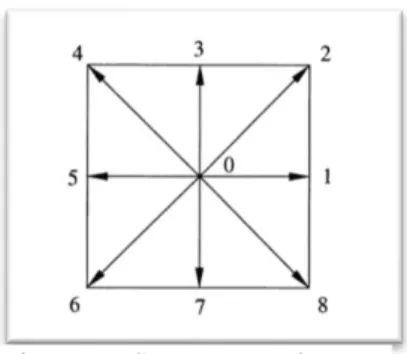Figure 7: Hexagon Lattice  Figure 6:Square Lattice 