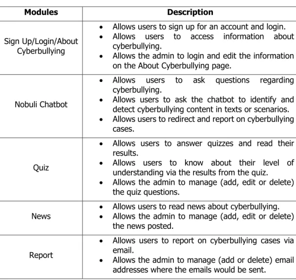 Table 1.1: Summary of the Modules in the Nobuli Mobile Application 