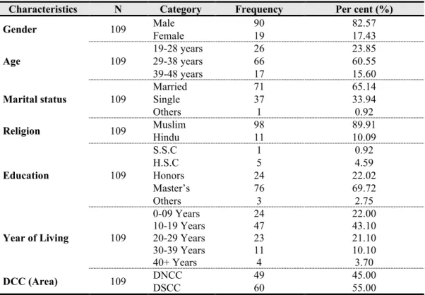 Table 1. Demographic Profile of Pilot Study 