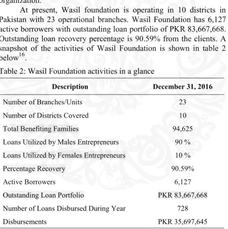 Table 2: Wasil Foundation activities in a glance 