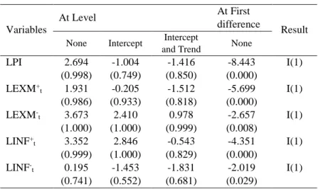 TABLE 2  Unit-Root Test 