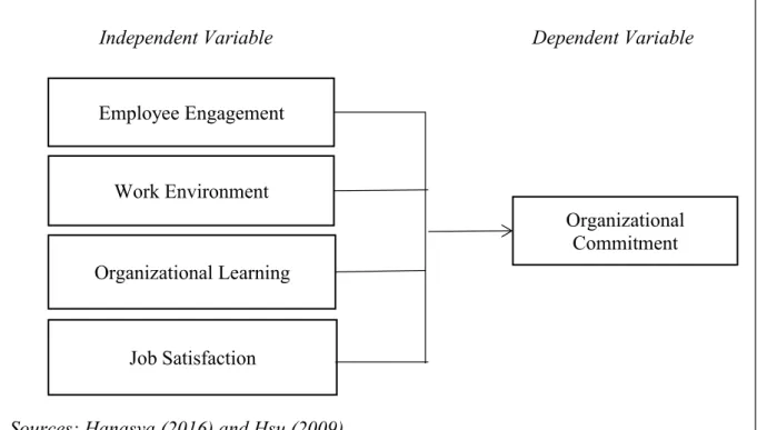 Figure 1: Conceptual framework