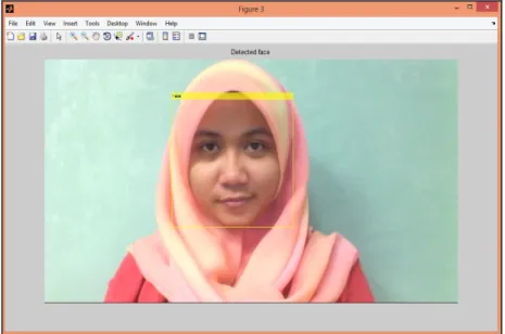 Figure 5: Face Detection 