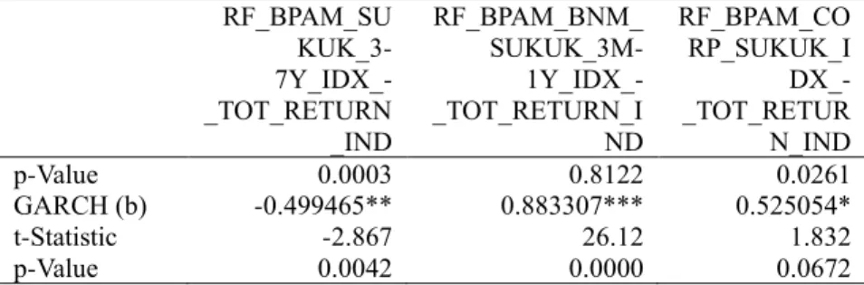TABLE 9 (continued)  RF_BPAM_SU