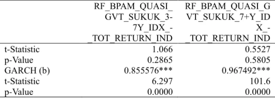 TABLE 12 (continued)  RF_BPAM_QUASI_