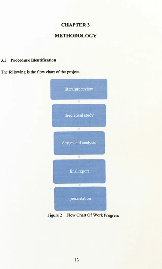 Figure 2  Flow Chart Of  Work Progress 