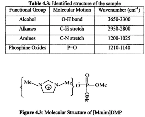 Figure  4.3:  Molecular Structure of[Mmim]DMP 