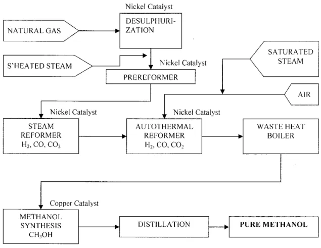 Characterization ofCu/ZnO Catalysts from a Methanol Plant