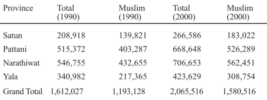 Table 1: Population of the Four Southern Border Provinces, 1990 &amp; 2000