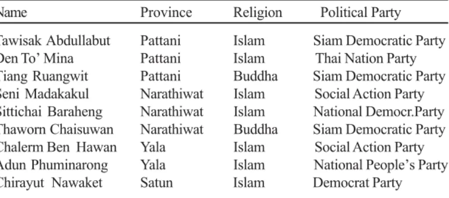 Table 2: Winners of the 1983 General Election in the Four Southern Provinces