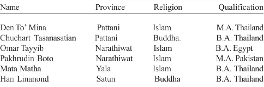 Table 4: Elected Senators in the Four Southern Province for a Six-Year Term, 2000- 2000-2006