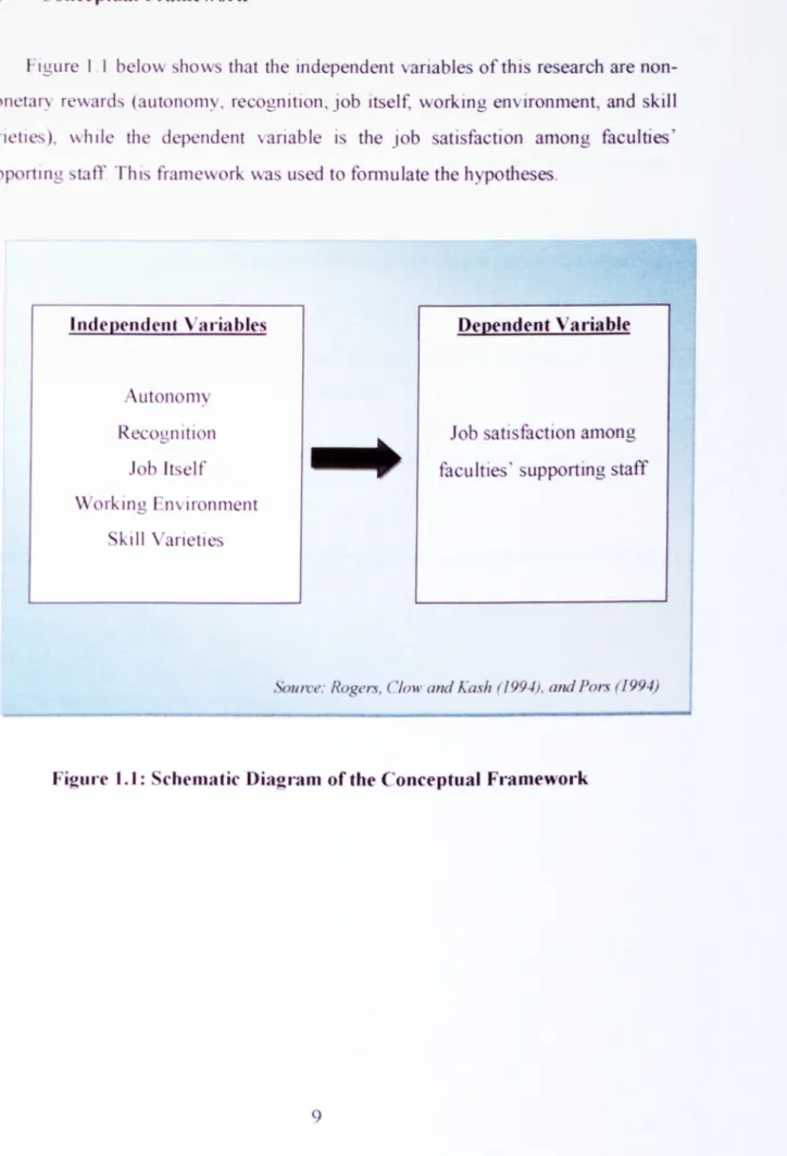 Figure  I. I : Schematic  Diagram  of  the  Conceptual  Framework