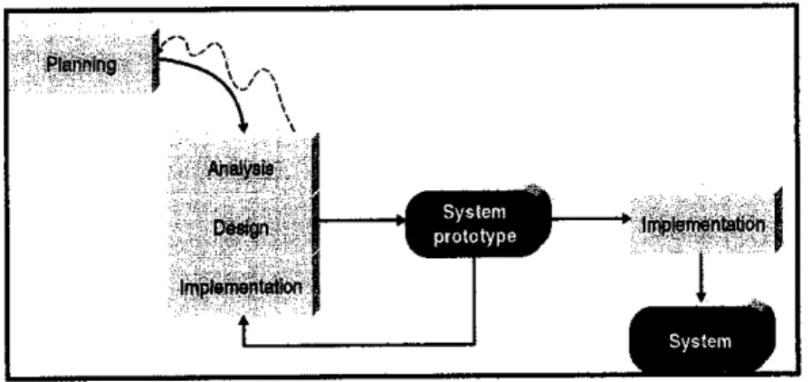 Figure 3.1: Prototype Methodology