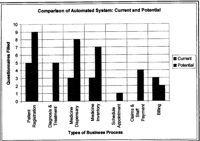 Figure 4.1: Comparison of Automated Systems