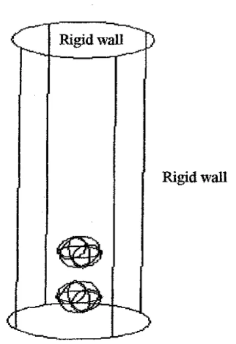 Figure 2.2: Schematic diagram of co-axial bubbles (Li Chen et al., 1998)
