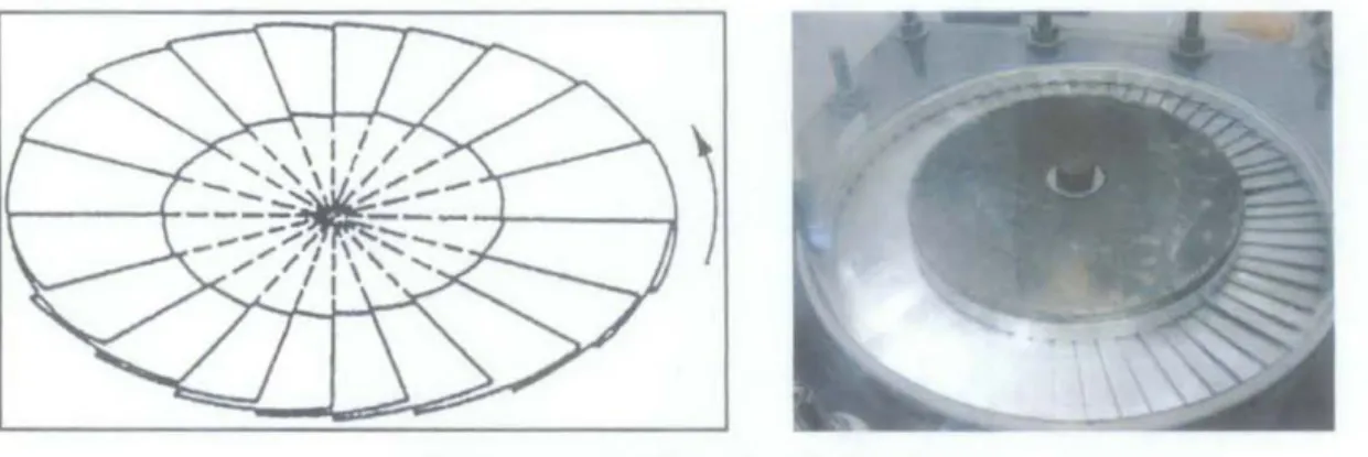 Figure 4:  Annular spiral distributor 