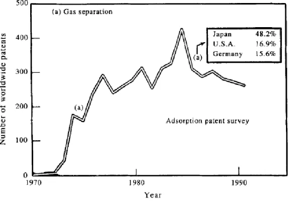 Figure 1: Adsorption Pattern Survey 