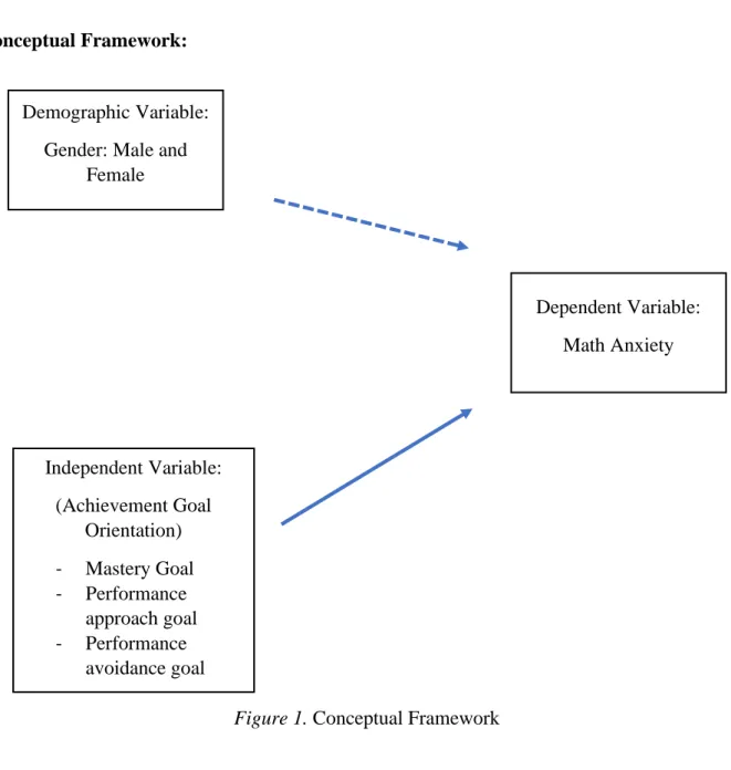 Figure 1. Conceptual Framework 